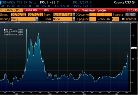 источник: Bloomberg