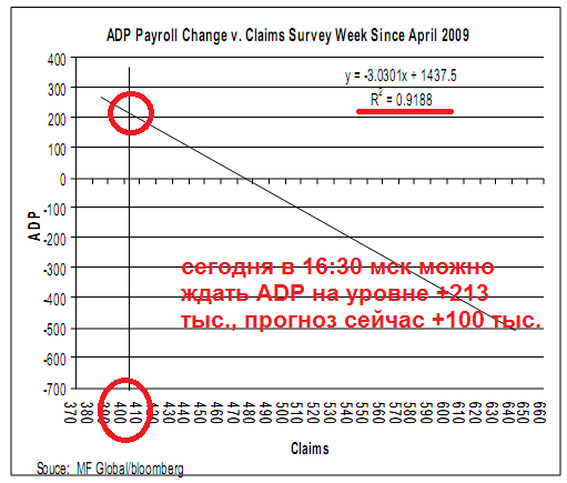 ADP vs Jobless Claims