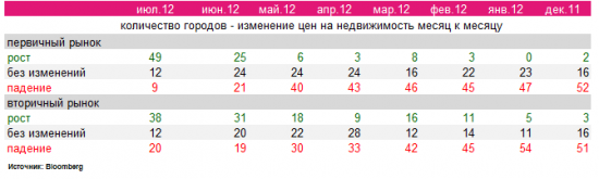 Понедельник, премаркет: Китайское давление