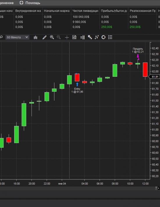 бывают и такие выходы (нефть wti)