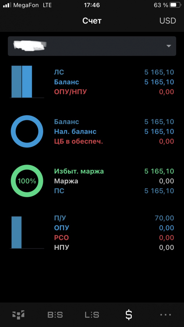 Моя торговля на Американской бирже