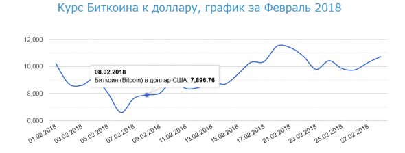 ВТС три года назад