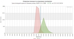 GAZR-12.14  Возможен выход из консоли