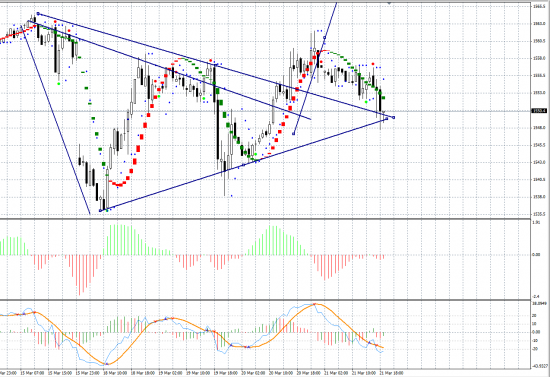 S&P500 Н1