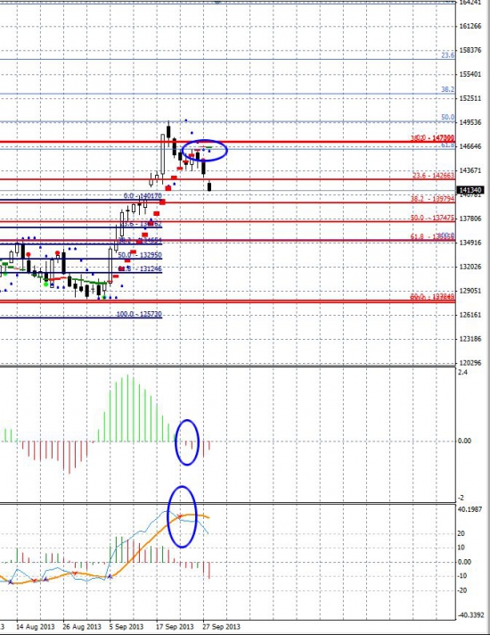 Островок-Облако S&P500