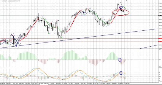 Островок-Облако S&P500