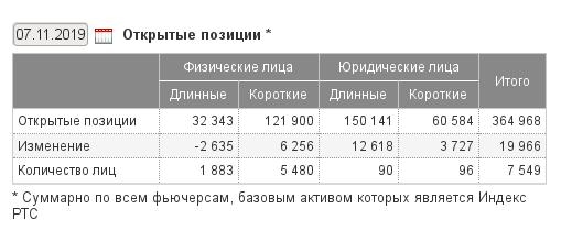 РИ, мысли по открытому интересу