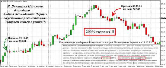 Подборка примеров успехов в торговле от моей ученицы Виктории. Рекомендации по биржевой торговле от Андрея Черных