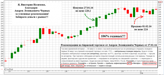 Подборка примеров успехов в торговле от моей ученицы Виктории. Рекомендации по биржевой торговле от Андрея Черных