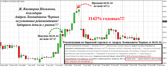 Подборка примеров успехов в торговле от моей ученицы Виктории. Рекомендации по биржевой торговле от Андрея Черных