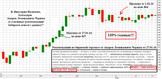 Подборка примеров успехов в торговле от моей ученицы Виктории. Рекомендации по биржевой торговле от Андрея Черных
