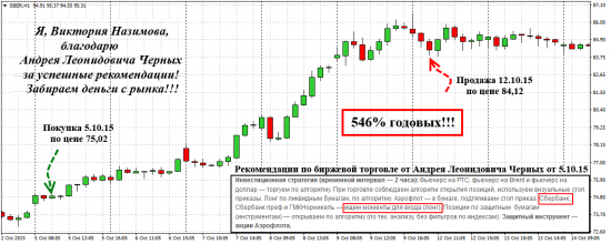 Подборка примеров успехов в торговле от моей ученицы Виктории. Рекомендации по биржевой торговле от Андрея Черных