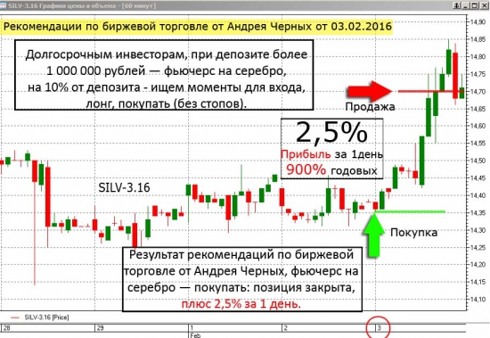 Как составить личный финансовый план, запись вебинара, надеюсь, что будет полезно.