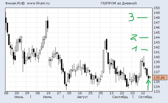 Газпром