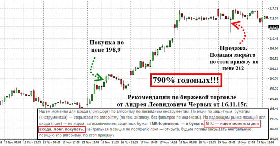 181% годовых, накопительным итогом, с начала года