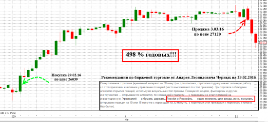 181% годовых, накопительным итогом, с начала года