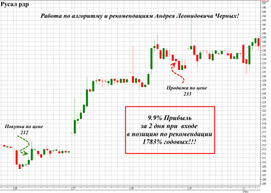 196% годовых, Москва - Сочи