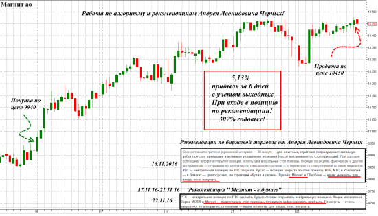 196% годовых, Москва - Сочи