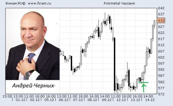 Рекомендации по биржевой торговле от Андрея Черных: Полиметалл вырос на 8,6%