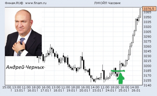 Сургутнефтегаз преф, Лукойл, Газпром, Сбербанк