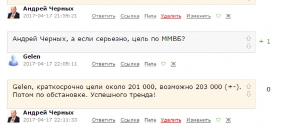 ММВБ: первая цель выполнена. 1286% годовых