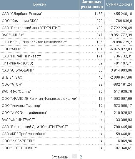 Вся правда о ЛЧИ. А нужно ли участвовать?