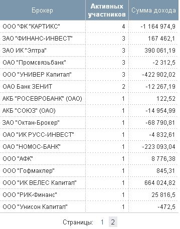 Вся правда о ЛЧИ. А нужно ли участвовать?