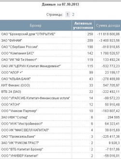 ЛЧИ-2013.Чем дальше в лес тем больше дров.