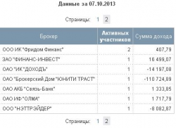 ЛЧИ-2013.Чем дальше в лес тем больше дров.