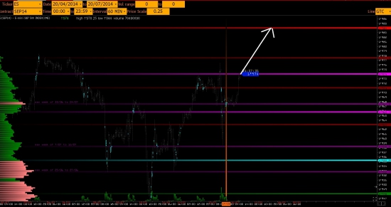 Снова ждем трендовый день на SP500