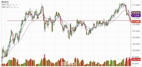 НЕФТЬ НАШЕ ВСЁ