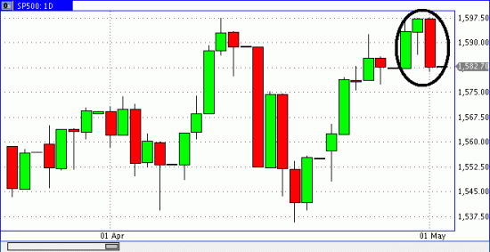 Кубицури - разворот в SP500