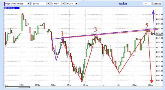 SP 500: то ли ГИП, то ли Вульф?