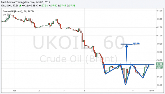 Нефть ГиП