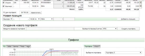 опционная конструкция - покрытая продажа