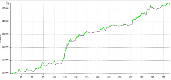 Ищу 1минутки DAX, ES, GC