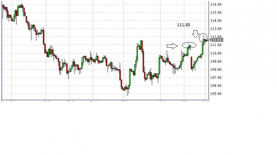 нефть, просто продажа