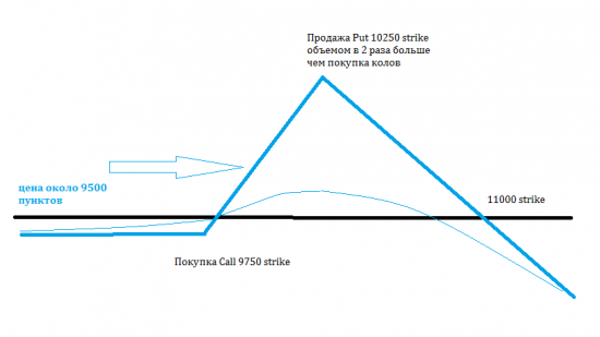 Предыдущая и будущая поза в опционах