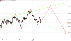 EUR / USD. Вульф терроризирует валютную пару.