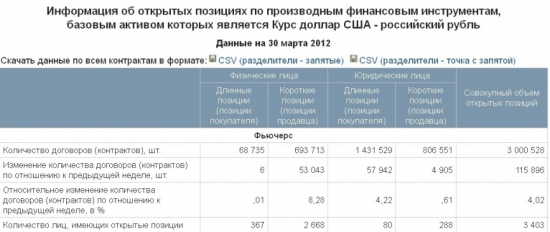 Открытый интерес USD, шорты