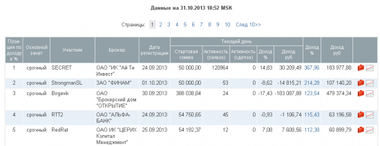 Крыса круче, чем my-trade*, держу 5 место на ЛЧИ!