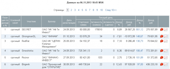 Сколько % не делай, а любить будут проигравших