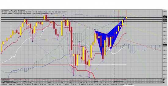 SP500 ytltkz