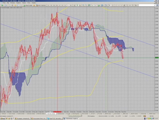 USD/RUR первый сигнал