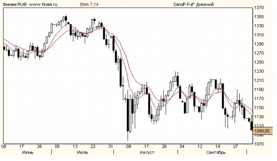 S&amp;P_FUT