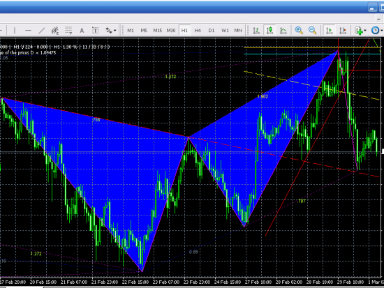 AUD/USD бабочка летит ниже!