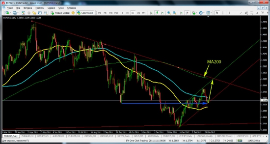 EURUSD цель 1,37 ??