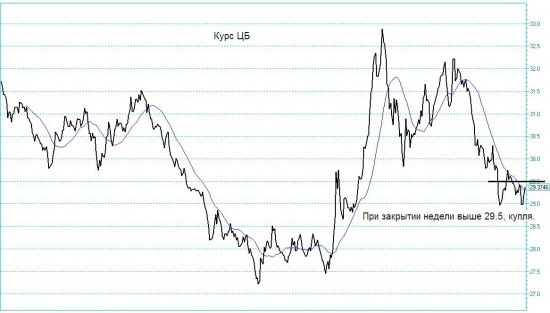 USD/RUB