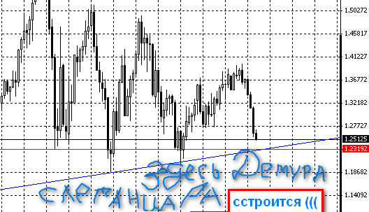 Михалыч, Потапыч, и остальные из кабинета Медведева, - с вещями на выход!!!