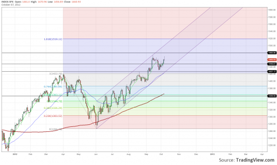 SPX